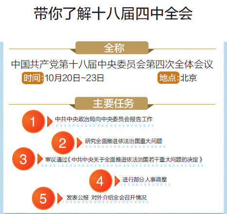 【图解】带你了解十八届四中全会