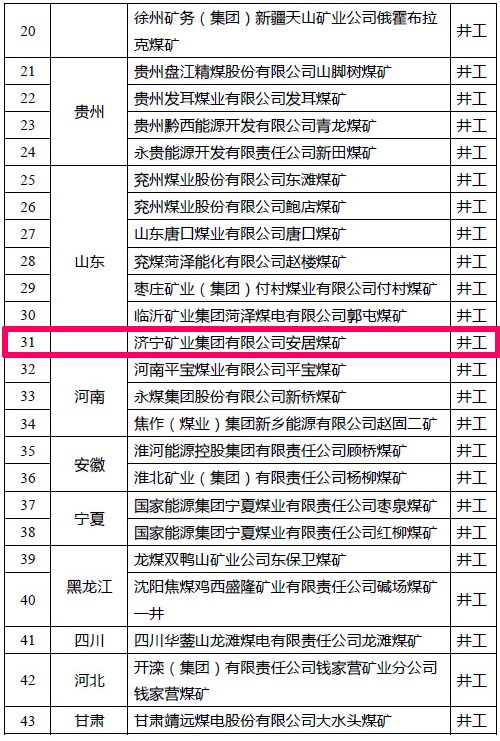 1607305965878360.jpg 喜讯丨安居煤矿入选国家首批智能化示范煤矿建设名单2.jpg