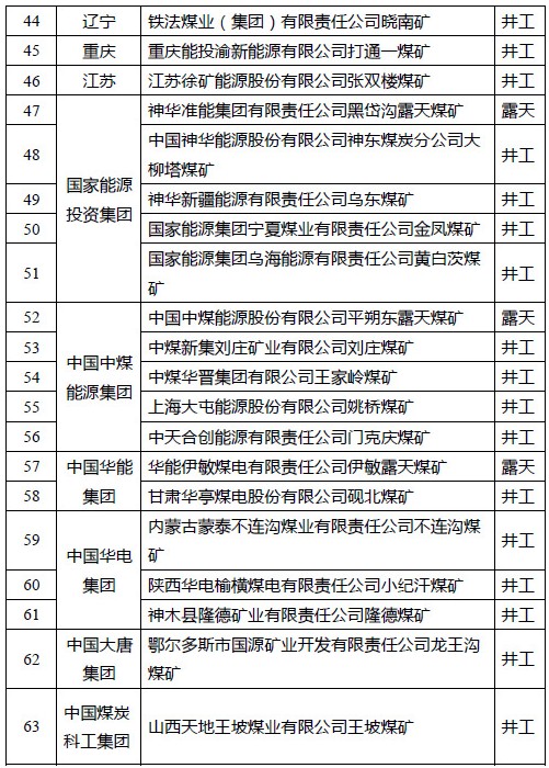 1607305976783724.jpg 喜讯丨安居煤矿入选国家首批智能化示范煤矿建设名单3.jpg