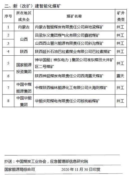 1607305987175507.jpg 喜讯丨安居煤矿入选国家首批智能化示范煤矿建设名单4.jpg