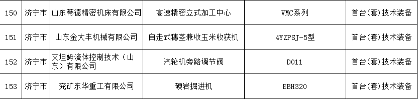 1629277620843129.png 20210817山东盛源,艾坦姆公司产品成功申报2021年度省首台(套)技术装备 (1).png