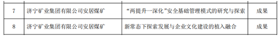 安居煤矿：安居煤矿七项目入选山东省企业创新成果项目库（刘浩）2.png