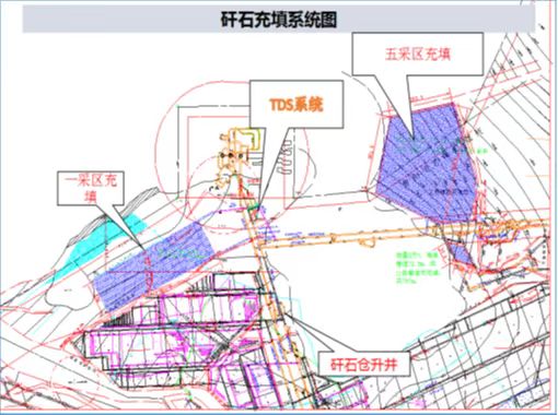 1665383628930764.jpg 矸石充填系统图.jpg