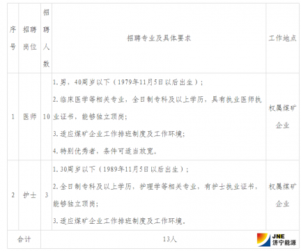 开云线上平台（集团）官方网站 2019年医、护专业人员招聘简章