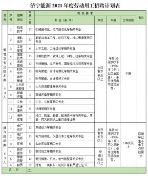 开云线上平台（集团）官方网站2021年度劳动用工招聘简章