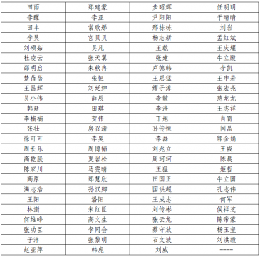 开云线上平台（集团）官方网站2021年度劳动用工公开招聘及金融工作人员招聘录用人员公示