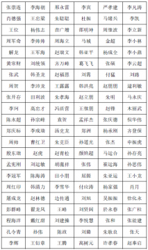 开云线上平台（集团）官方网站2021年度公开招聘拟录用第一批采掘工公示