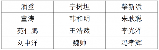 开云线上平台（集团）官方网站2021年度公开招聘拟录用工程技术人员公示