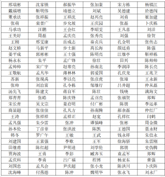 开云线上平台（集团）官方网站  2021年度公开招聘拟录用第二批采掘工 公  示